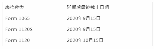 疫情無法回美國，可以申請(qǐng)延期報(bào)稅！